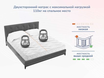 Матрас Димакс Relmas Cocos 1 S1000 180х190