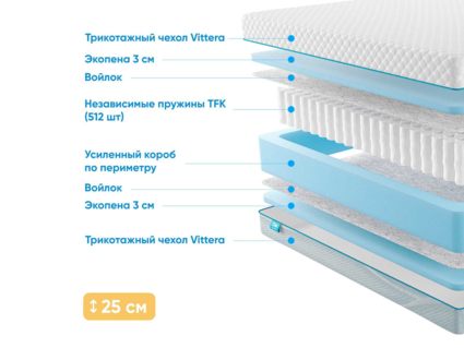 Матрас Промтекс-Ориент Soft 18 Standart 23