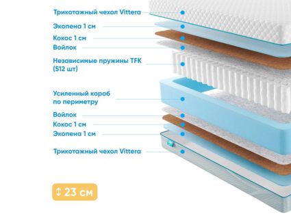 Матрас Промтекс-Ориент Soft 18 Rimus 54