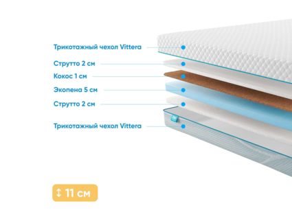 Матрас Промтекс-Ориент Roll Cocos Strutto 10 49