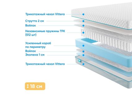 Матрас Промтекс-Ориент Soft Standart Strutto 1 43