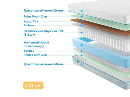 Матрас Промтекс-Ориент Soft Combi M 22