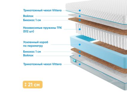 Матрас Промтекс-Ориент Soft 18 Bicocos 1 43