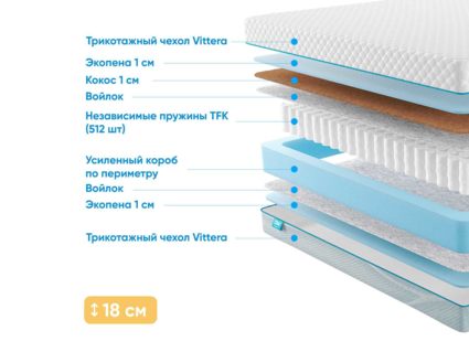 Матрас Промтекс-Ориент Soft Combi Optima 1 41