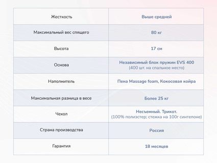 Матрас Димакс Оптима О-Хард массаж 49