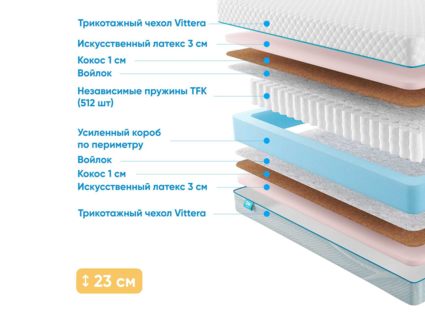 Матрас Промтекс-Ориент Soft Optima 53