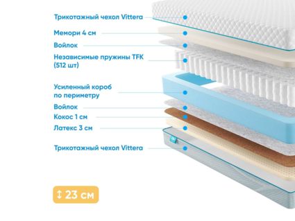 Матрас Промтекс-Ориент Soft Middle Memory 32