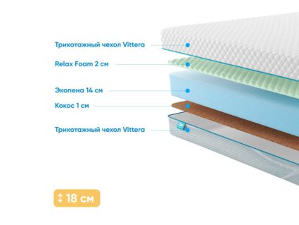 Матрас Промтекс-Ориент Roll Standart 16 Cocos M 40