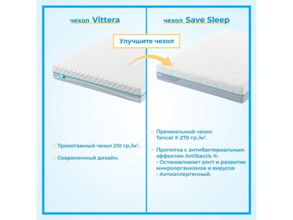 Матрас Промтекс-Ориент Roll Standart 18 Latex M 90х200