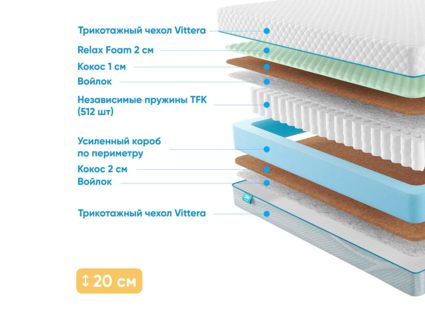 Матрас Промтекс-Ориент Soft Middle Cocos M 51