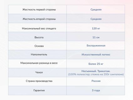 Матрас Димакс Твист Ролл Лайт стиф 34