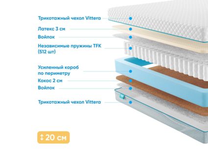 Матрас Промтекс-Ориент Soft Combi 38