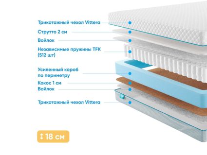 Матрас Промтекс-Ориент Soft Combi Strutto 2 38