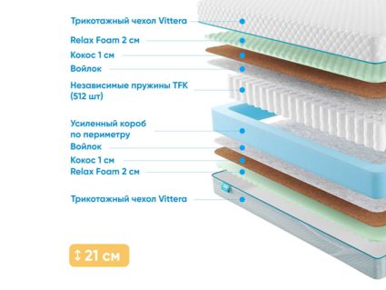 Матрас Промтекс-Ориент Soft Optima 2 M 29