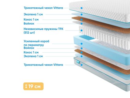 Матрас Промтекс-Ориент Soft Optima Eco 1 25