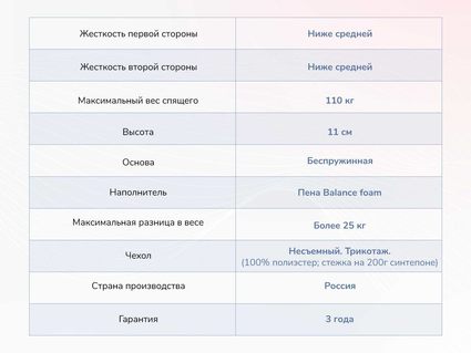 Матрас Димакс Твист Ролл Лайт 49