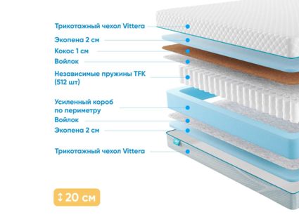 Матрас Промтекс-Ориент Soft Combi Optima 20